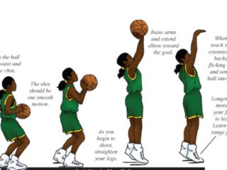 The ultimate guide to making better shots in basketball