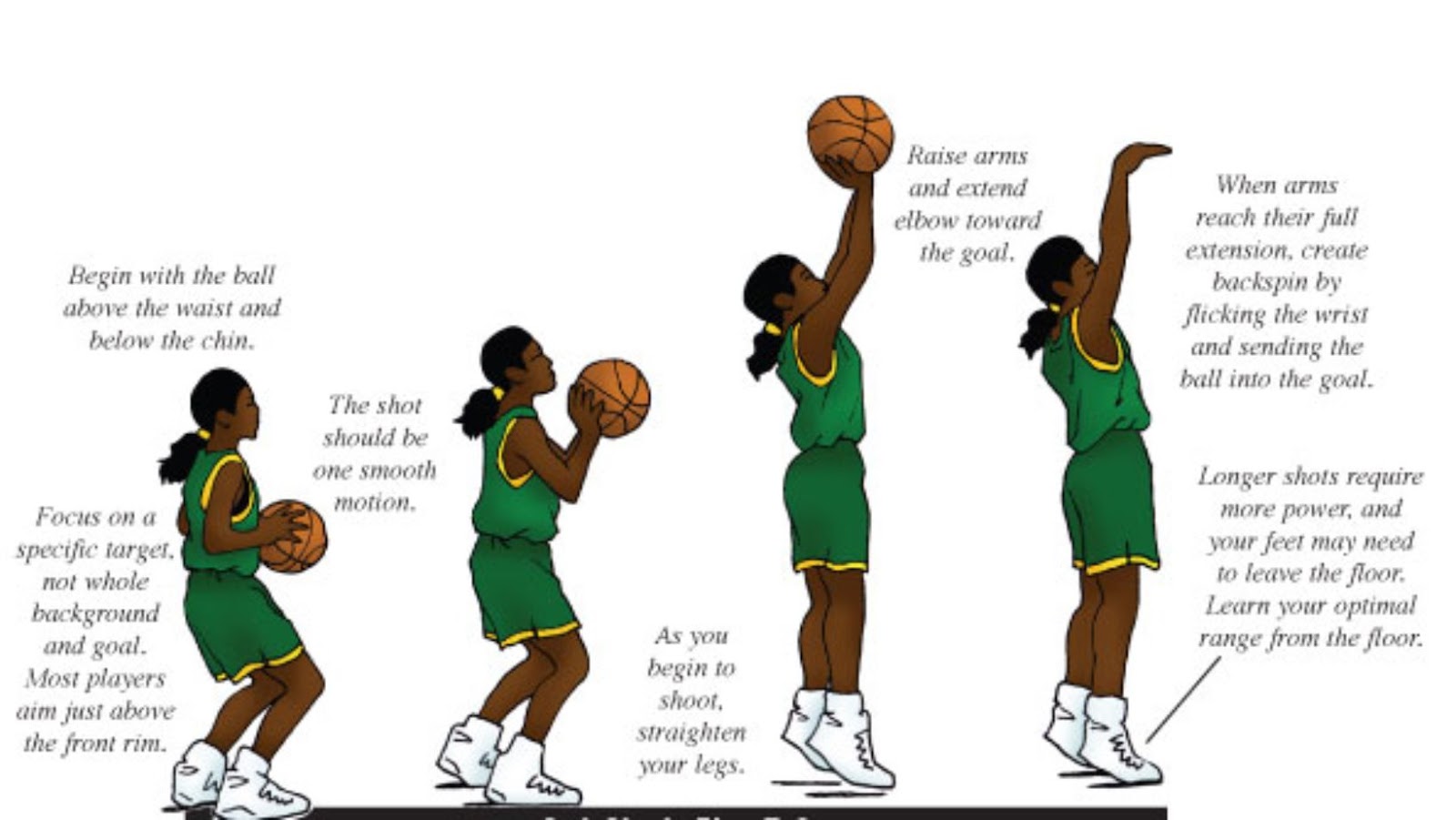 The ultimate guide to making better shots in basketball