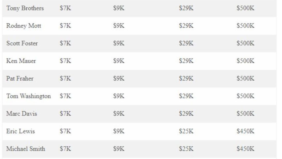 Basketball Officials Salaries I Movement