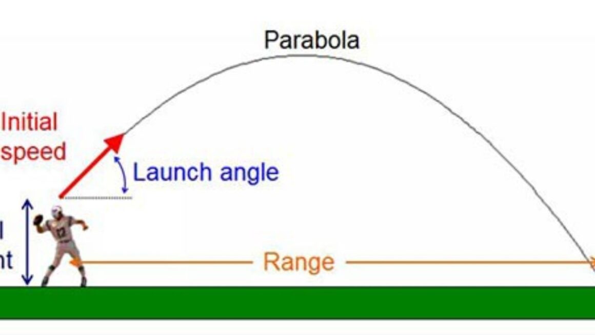 Can I throw a football further I Movement